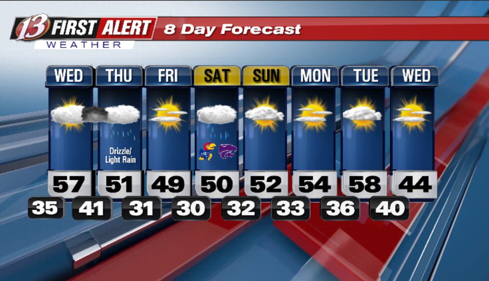 8-day forecast