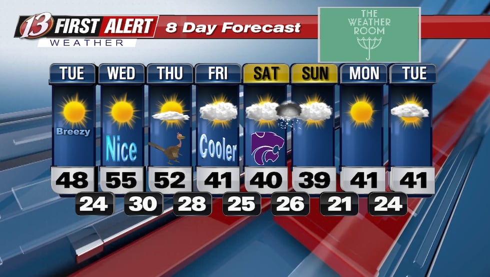 Normal High: 53/Normal Low: 31